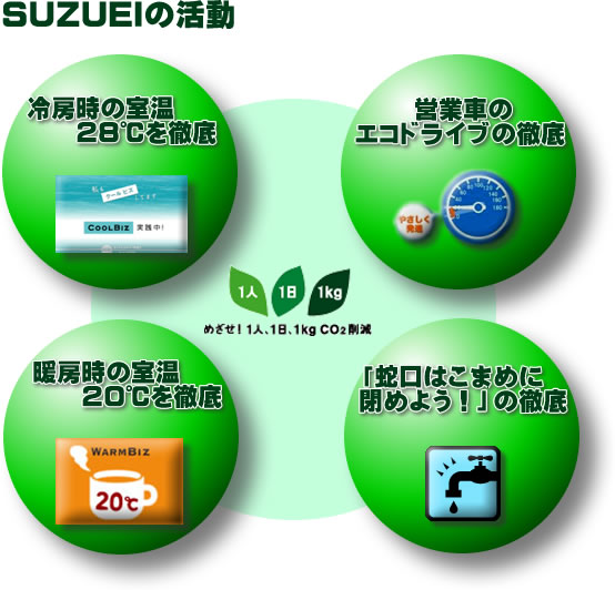 鈴英の取り組み