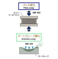 パネル製作方法